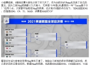 Ning重要时刻刷新纪录，C9带队取胜！